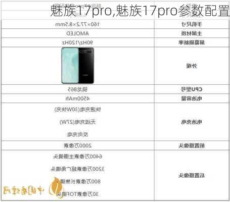 魅族17pro,魅族17pro参数配置