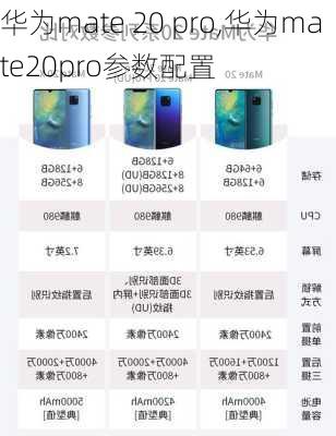 华为mate 20 pro,华为mate20pro参数配置