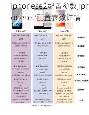 iphonese2配置参数,iphonese2配置参数详情