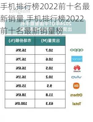 手机排行榜2022前十名最新销量,手机排行榜2022前十名最新销量榜