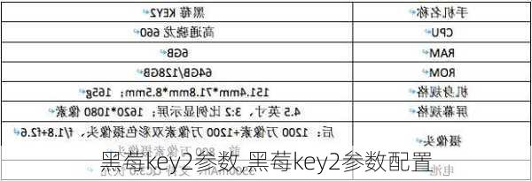 黑莓key2参数,黑莓key2参数配置