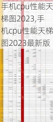 手机cpu性能天梯图2023,手机cpu性能天梯图2023最新版