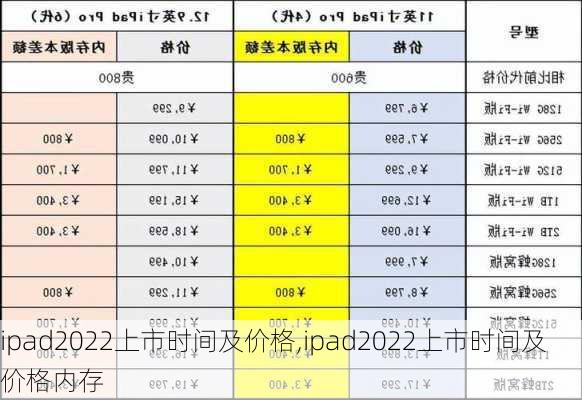 ipad2022上市时间及价格,ipad2022上市时间及价格内存