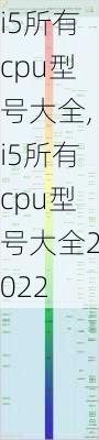 i5所有cpu型号大全,i5所有cpu型号大全2022