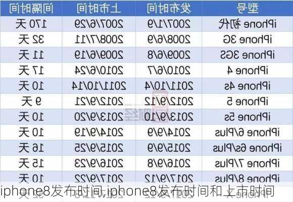 iphone8发布时间,iphone8发布时间和上市时间