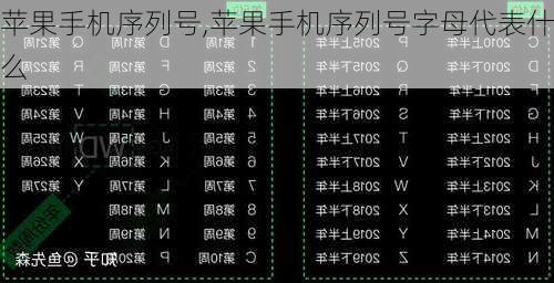 苹果手机序列号,苹果手机序列号字母代表什么