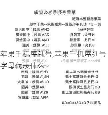 苹果手机序列号,苹果手机序列号字母代表什么