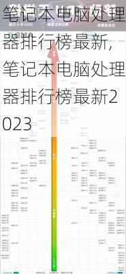 笔记本电脑处理器排行榜最新,笔记本电脑处理器排行榜最新2023