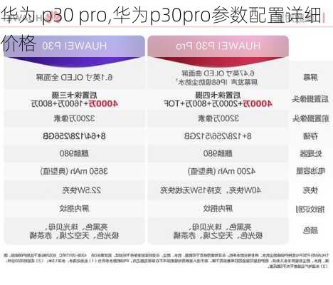 华为 p30 pro,华为p30pro参数配置详细价格