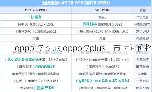 oppo r7 plus,oppor7plus上市时间价格