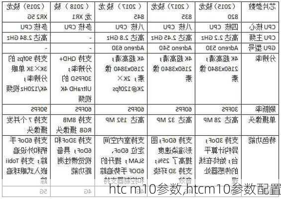 htc m10参数,htcm10参数配置