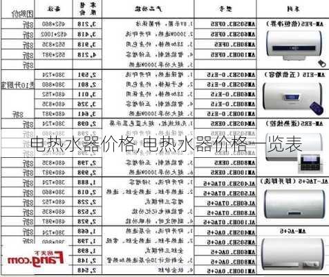 电热水器价格,电热水器价格一览表