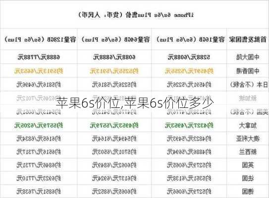 苹果6s价位,苹果6s价位多少