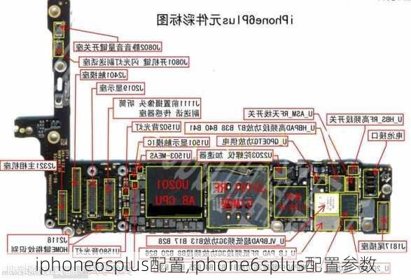 iphone6splus配置,iphone6splus配置参数