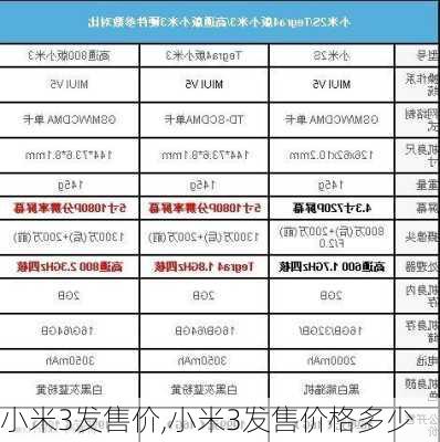 小米3发售价,小米3发售价格多少