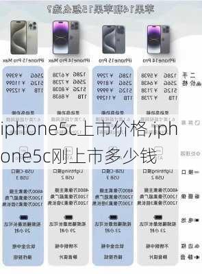 iphone5c上市价格,iphone5c刚上市多少钱