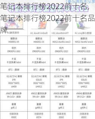 笔记本排行榜2022前十名,笔记本排行榜2022前十名品牌