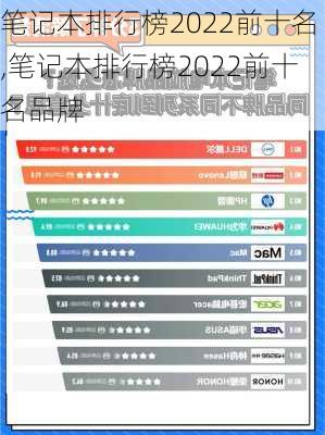 笔记本排行榜2022前十名,笔记本排行榜2022前十名品牌