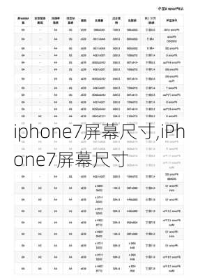 iphone7屏幕尺寸,iPhone7屏幕尺寸