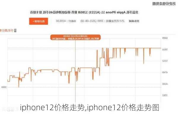 iphone12价格走势,iphone12价格走势图