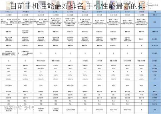 目前手机性能最好排名,手机性能最高的排行