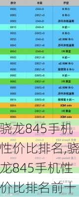 骁龙845手机性价比排名,骁龙845手机性价比排名前十