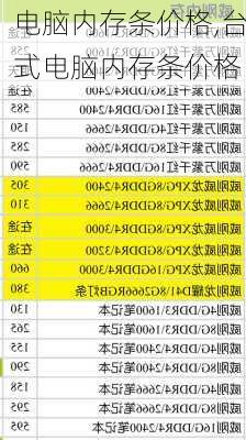 电脑内存条价格,台式电脑内存条价格