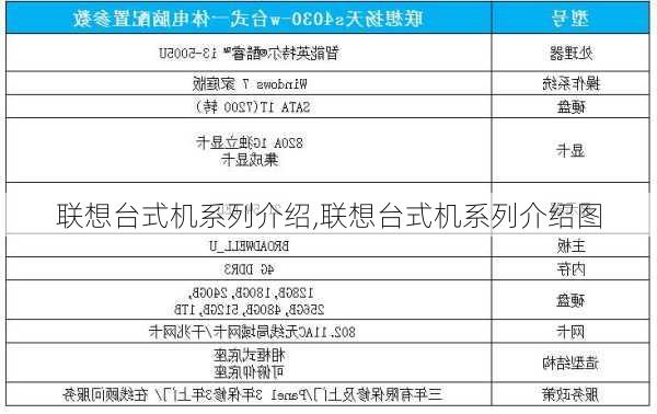 联想台式机系列介绍,联想台式机系列介绍图