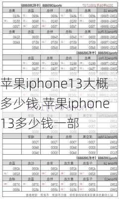 苹果iphone13大概多少钱,苹果iphone13多少钱一部