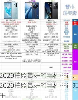 2020拍照最好的手机排行,2020拍照最好的手机排行知乎