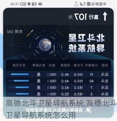 高德北斗卫星导航系统,高德北斗卫星导航系统怎么用
