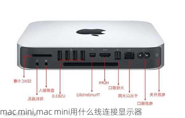 mac mini,mac mini用什么线连接显示器