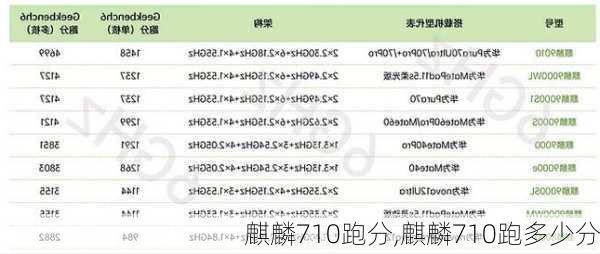 麒麟710跑分,麒麟710跑多少分