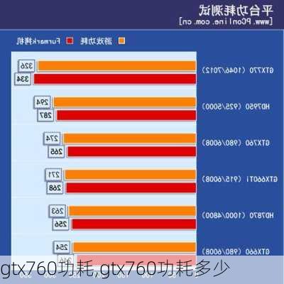 gtx760功耗,gtx760功耗多少