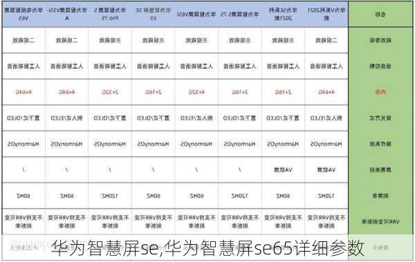 华为智慧屏se,华为智慧屏se65详细参数