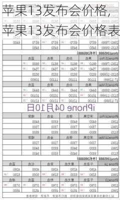 苹果13发布会价格,苹果13发布会价格表