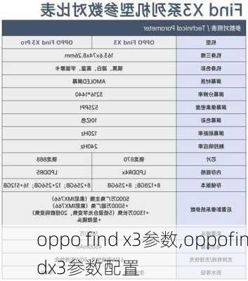 oppo find x3参数,oppofindx3参数配置