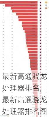 最新高通骁龙处理器排名,最新高通骁龙处理器排名图