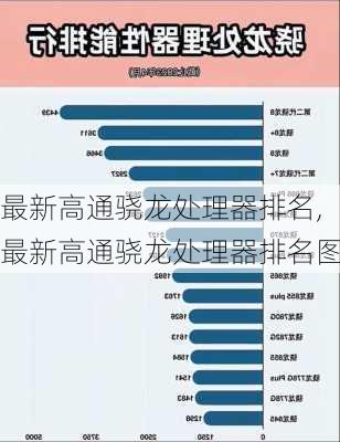 最新高通骁龙处理器排名,最新高通骁龙处理器排名图