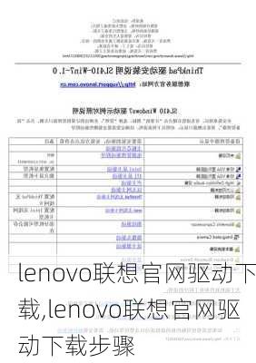 lenovo联想官网驱动下载,lenovo联想官网驱动下载步骤