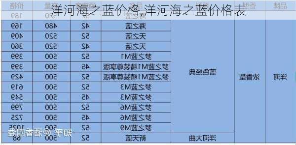 洋河海之蓝价格,洋河海之蓝价格表