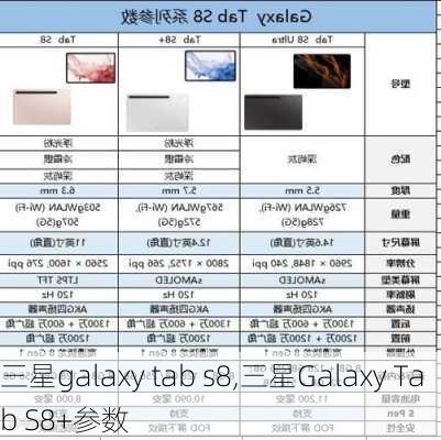 三星galaxy tab s8,三星Galaxy Tab S8+参数