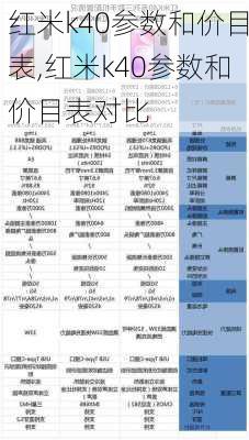 红米k40参数和价目表,红米k40参数和价目表对比