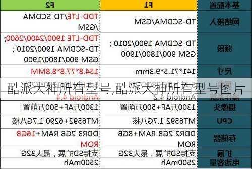 酷派大神所有型号,酷派大神所有型号图片