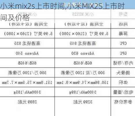 小米mix2s上市时间,小米MIX2S上市时间及价格