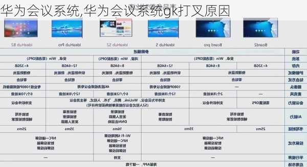 华为会议系统,华为会议系统gk打叉原因