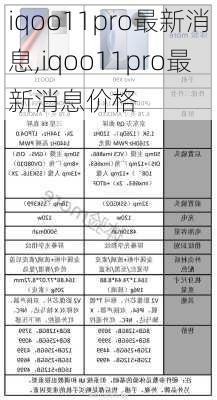 iqoo11pro最新消息,iqoo11pro最新消息价格