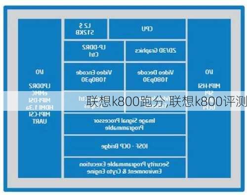 联想k800跑分,联想k800评测