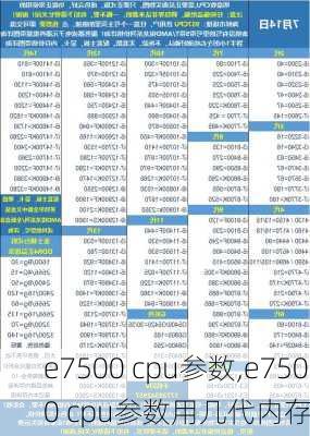 e7500 cpu参数,e7500 cpu参数用几代内存