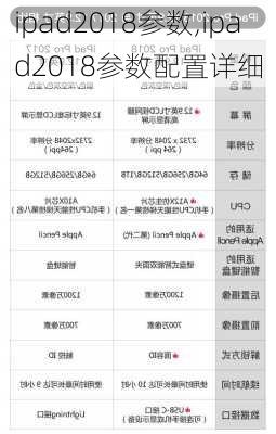 ipad2018参数,ipad2018参数配置详细